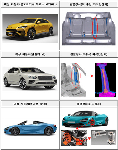 국토교통부 제공